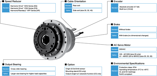 Hollow Shaft Servo Actuator
